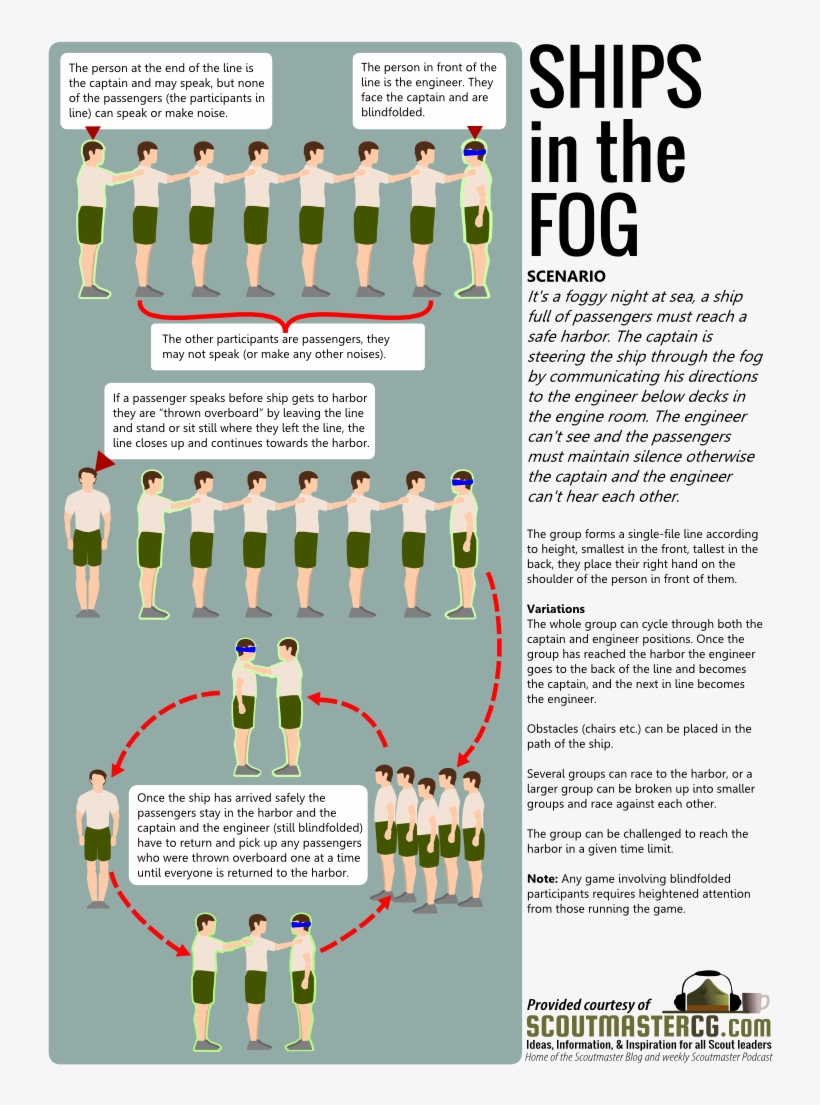 Scout Games Ship In The Fog - Boy Scout Infographic, transparent png download