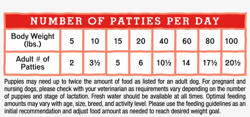 Optimal Feeding Amounts May Vary With Age, Size, Breed, - Stella & Chewy's, Llc, transparent png download