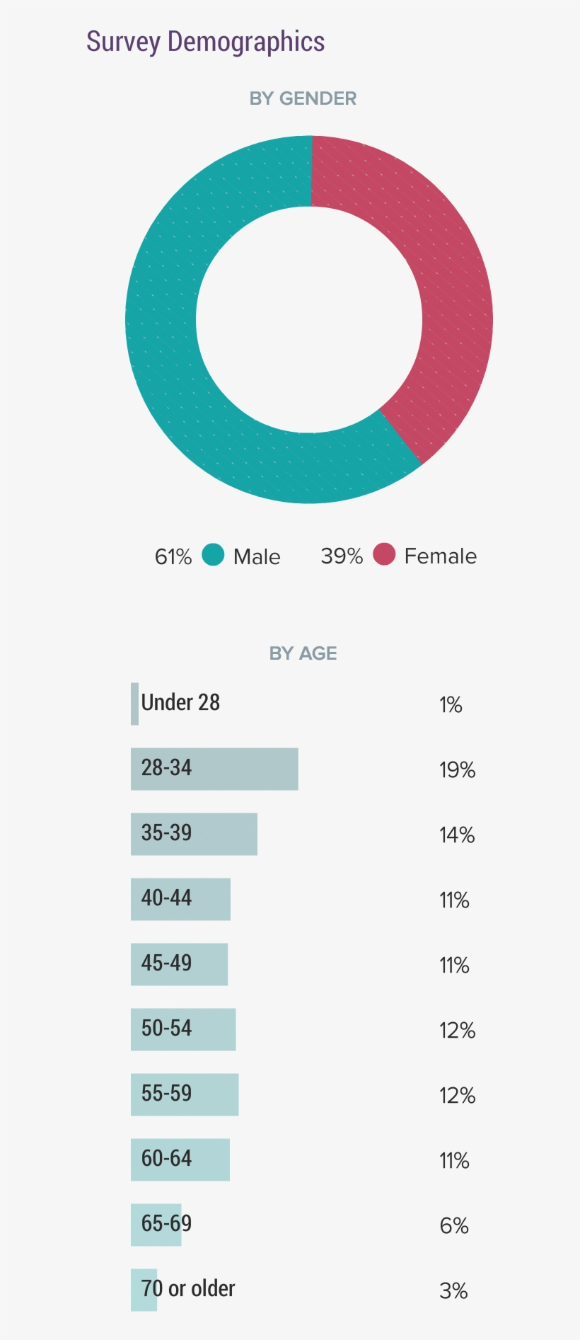 Medscape Emergency Medicine Physician Lifestyle Report - Circle, transparent png download