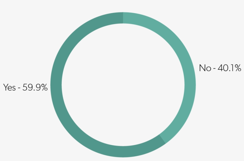 Do You Believe Tech Companies Are Inclusive Places - Circle, transparent png download