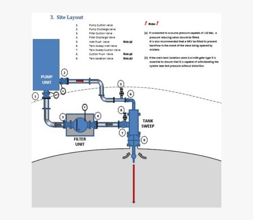 Even If The Level Is Above The Manways Tanksweeps Can - Diagram, transparent png download