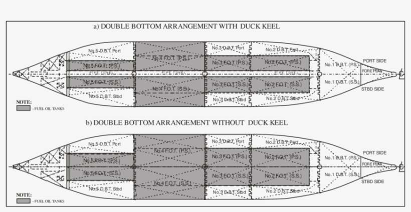 Bulk Carriers' Different Arrangements Of Fuel Tanks - Double Bottom, transparent png download