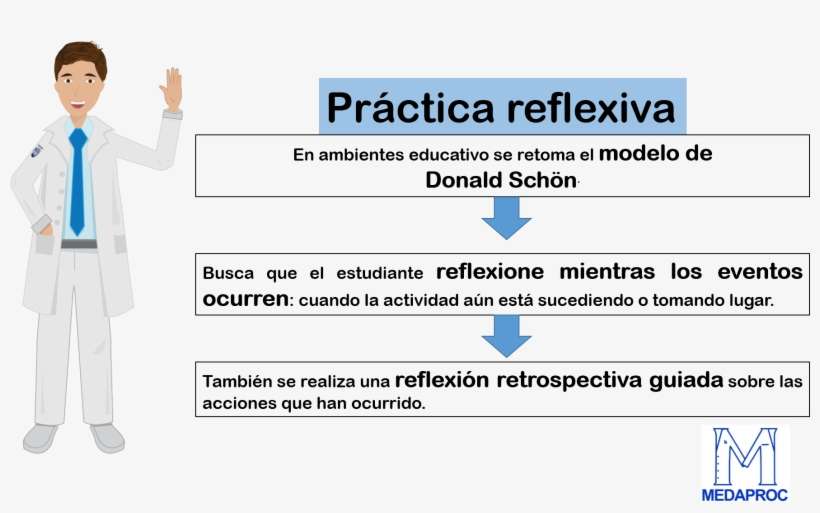 Pr - Etec Dona Escolástica Rosa, transparent png download