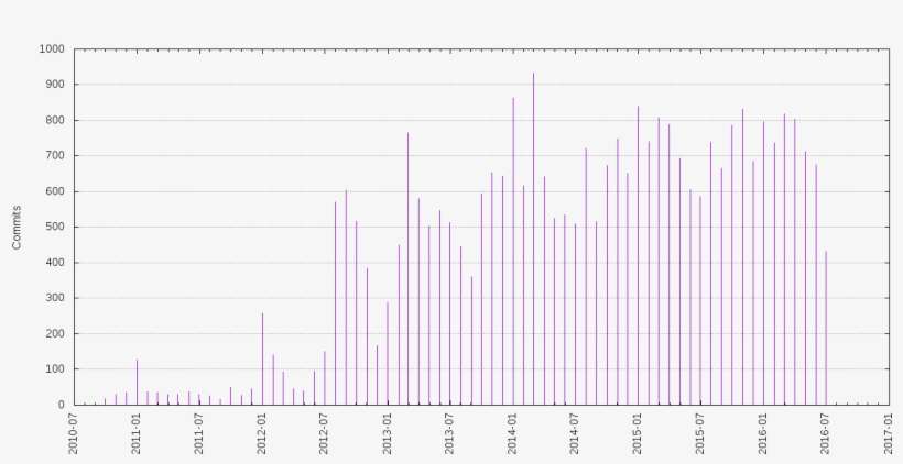 28, 23 July 2016 - Woven Blind, transparent png download