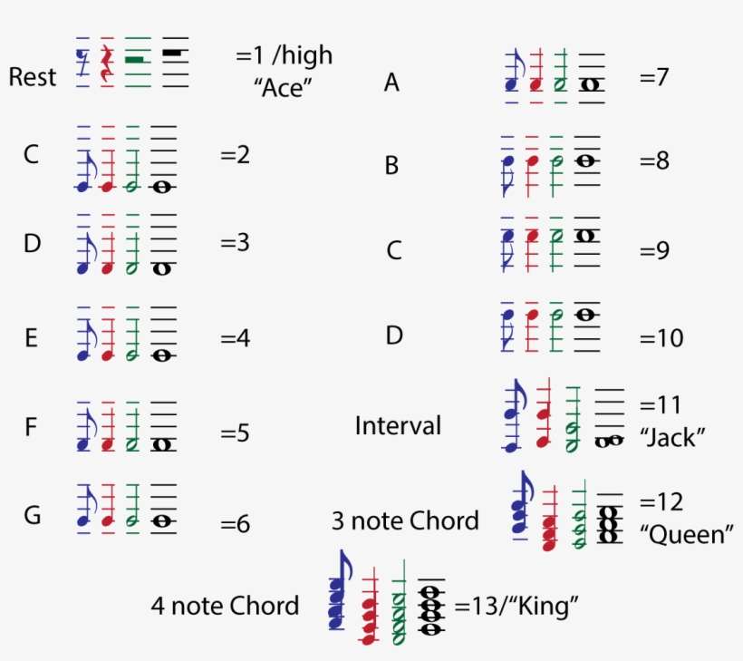 How To Play Yntunzy - Number, transparent png download
