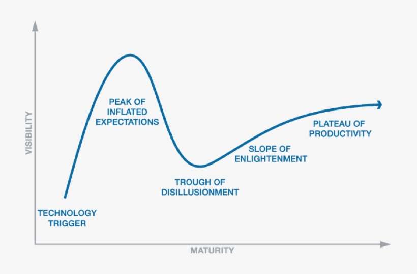 5 Reasons Now Is The Time To Implement Dynamic Creative - Dynamic Creative Optimization Vendors, transparent png download