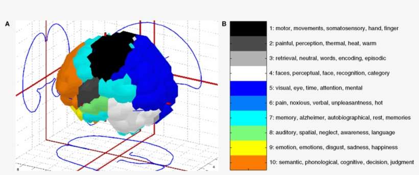 Visualizing Data Mining Results With The Brede Tools, - Data Mining Results, transparent png download