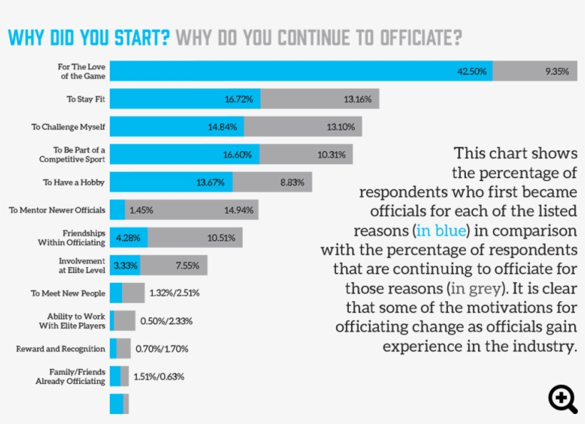 Survey Why D - Greve Air France Cout, transparent png download