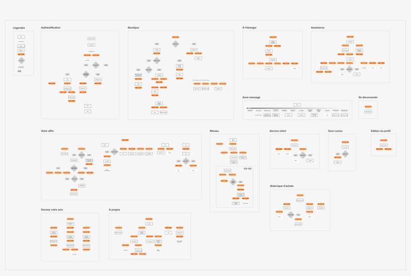 The Wireframing, Prototyping And Testing Helped Us - Couch, transparent png download