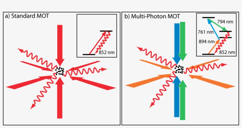 Major Accomplishments - Wavelength In Laser Cooling, transparent png download