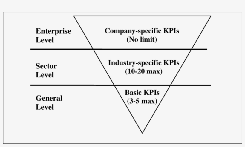 Ic Indicators Inverted Pyramid - Inverted Pyramid, transparent png download