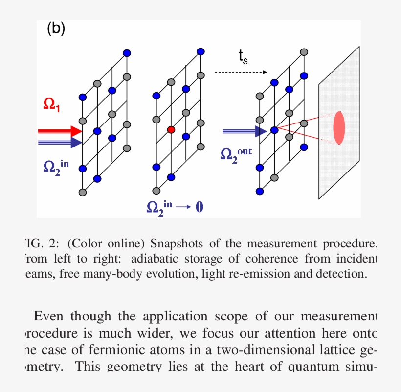 Diagram Of The Internal Atomic Levels Involved In The - Diagram, transparent png download