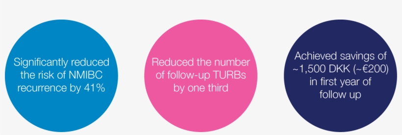 Lykke Et Al Slide - Circle, transparent png download