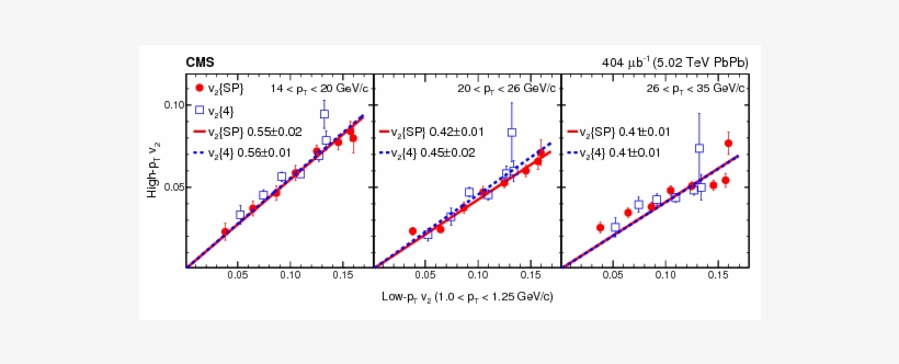 Show More Plots - Diagram, transparent png download