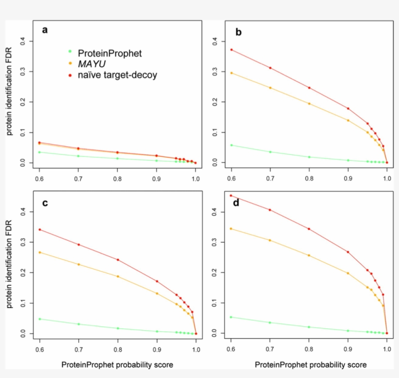 Show More Plots - Diagram, transparent png download