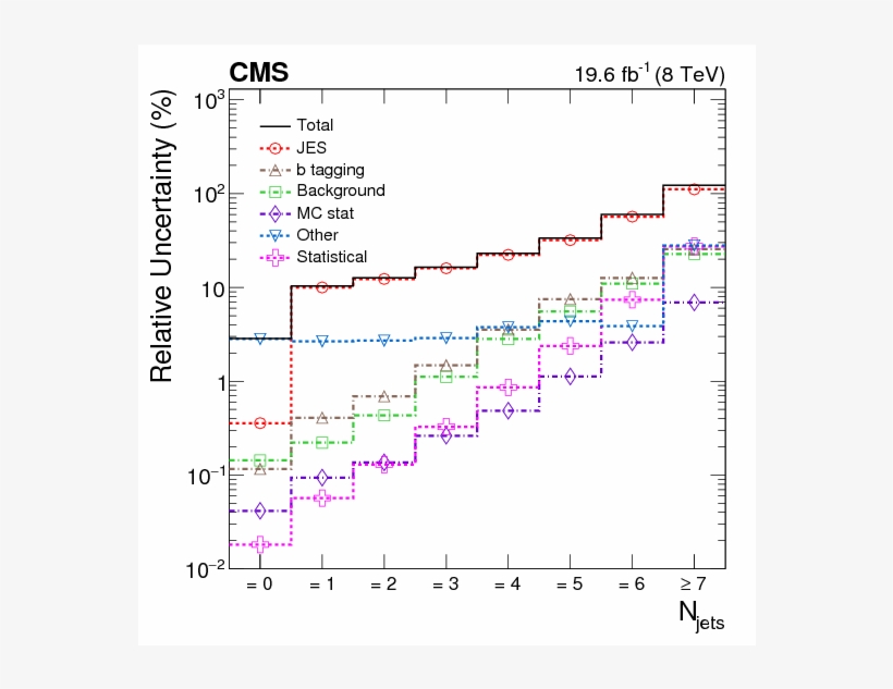 Show More Plots - Diagram, transparent png download