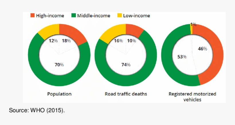 Population, Road Traffic Death And Registered Vehicles - Road, transparent png download
