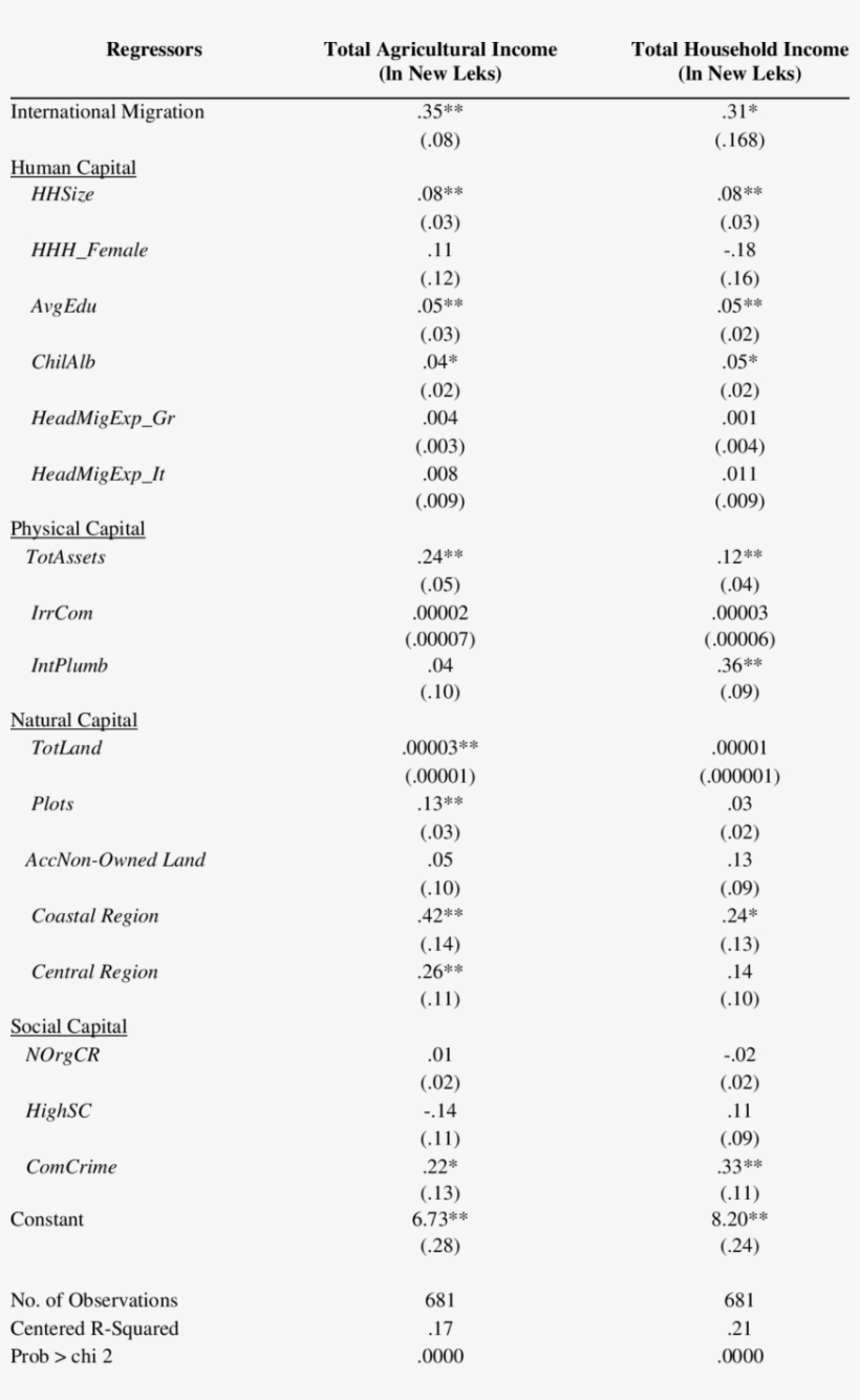 Agriculture And Total Household Income - Baseline Characteristics Metformin Study, transparent png download