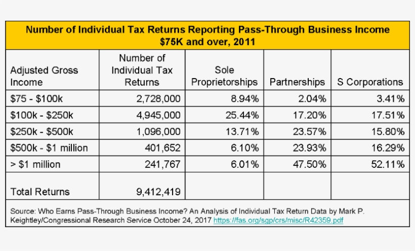 2018 Pass-through Business Income - Number, transparent png download