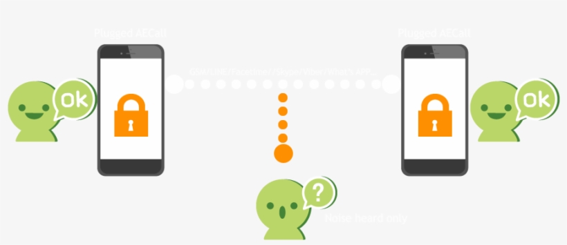 Aecall Encrypt Phone Call - Iphone, transparent png download