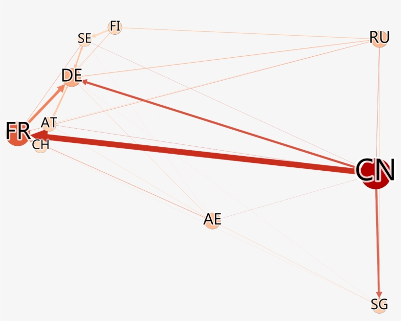 Ownership Ties Between The Ten Largest States As Transnational - Diagram, transparent png download