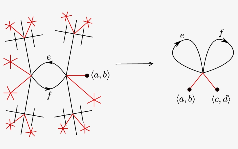 Infinite Sheeted Cover @bullet A Finite Sheeted Cover - Diagram, transparent png download