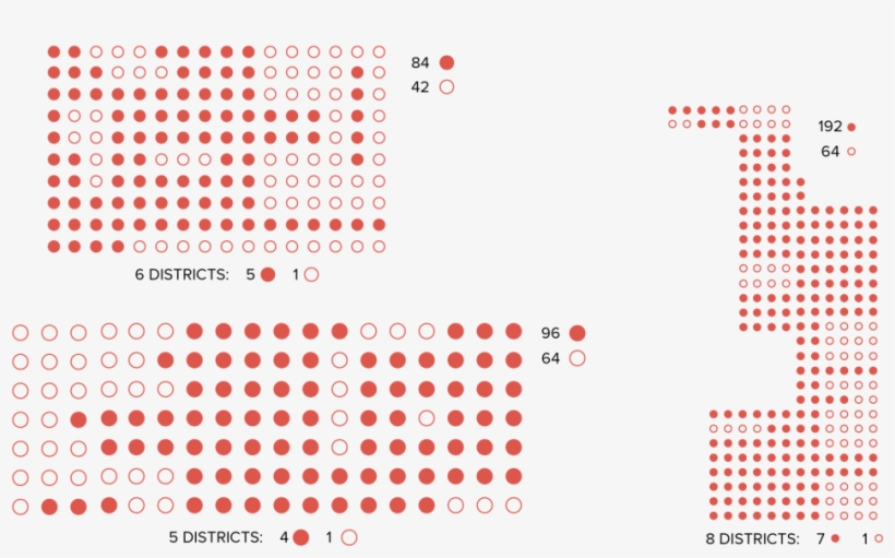 Try To Pack The Groups Of Open Circle Voters Into One - Colorfulness, transparent png download