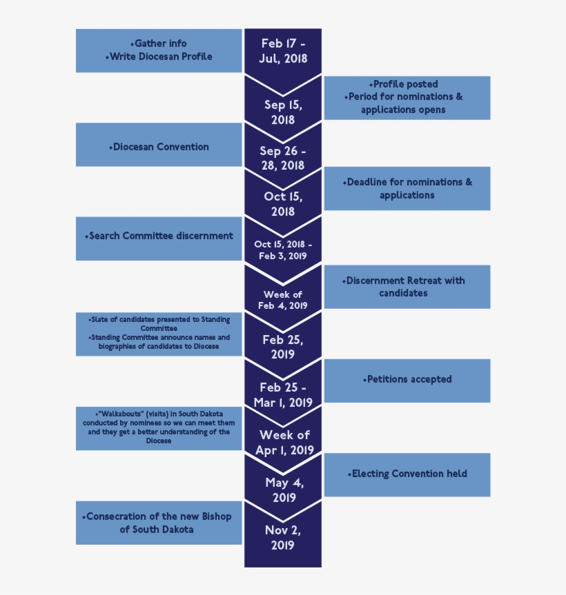 Artboard 1 - Portable Network Graphics, transparent png download