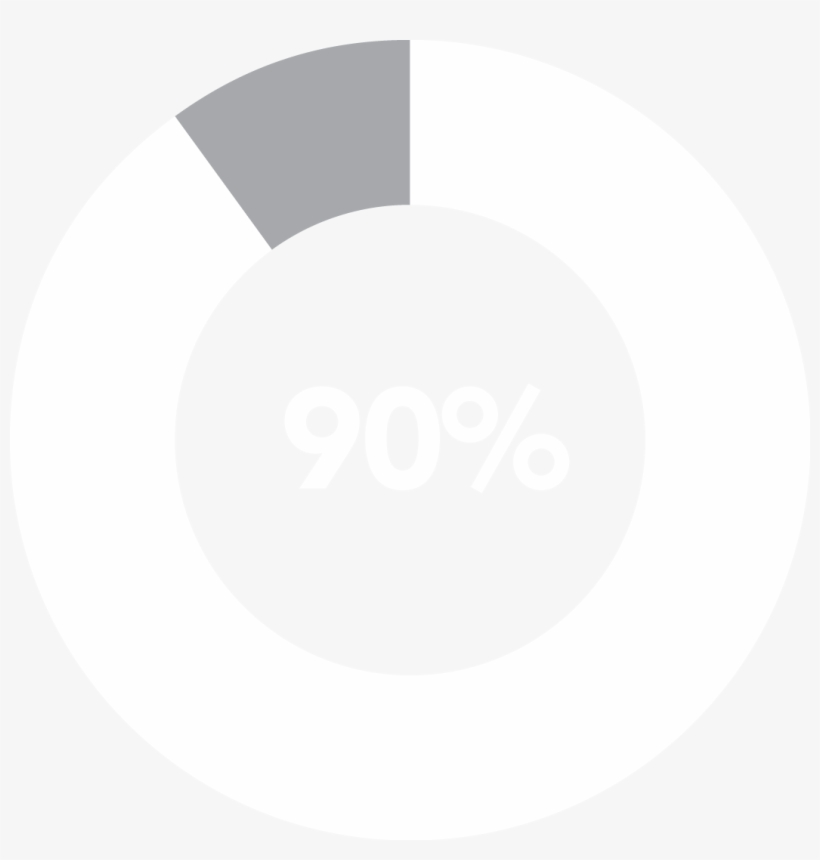 Occupants Enjoy Outdoor Views In 90% Of Regularly Occupied - 90% Png, transparent png download