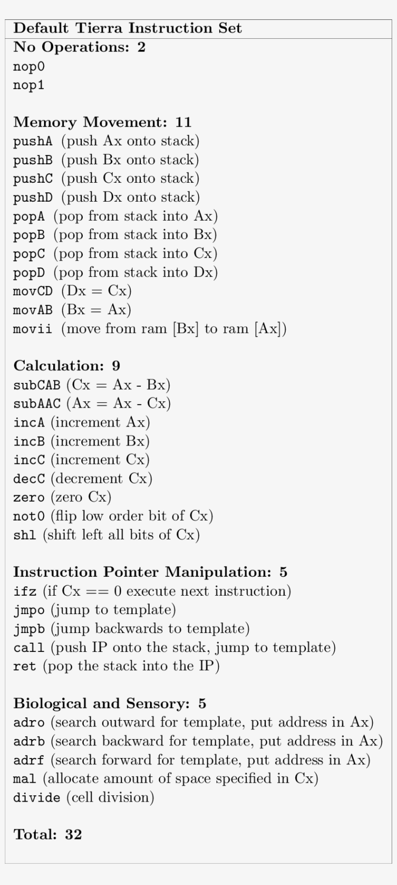 The Default Tierra Instruction Set As Configured By - Science, transparent png download