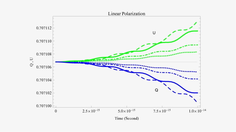Show More Plots - Diagram, transparent png download