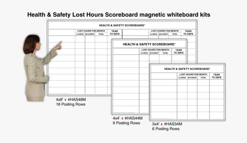 For Best Results Use The Magnatag® Pandaboard® Brand - Health And Safety Score Board, transparent png download