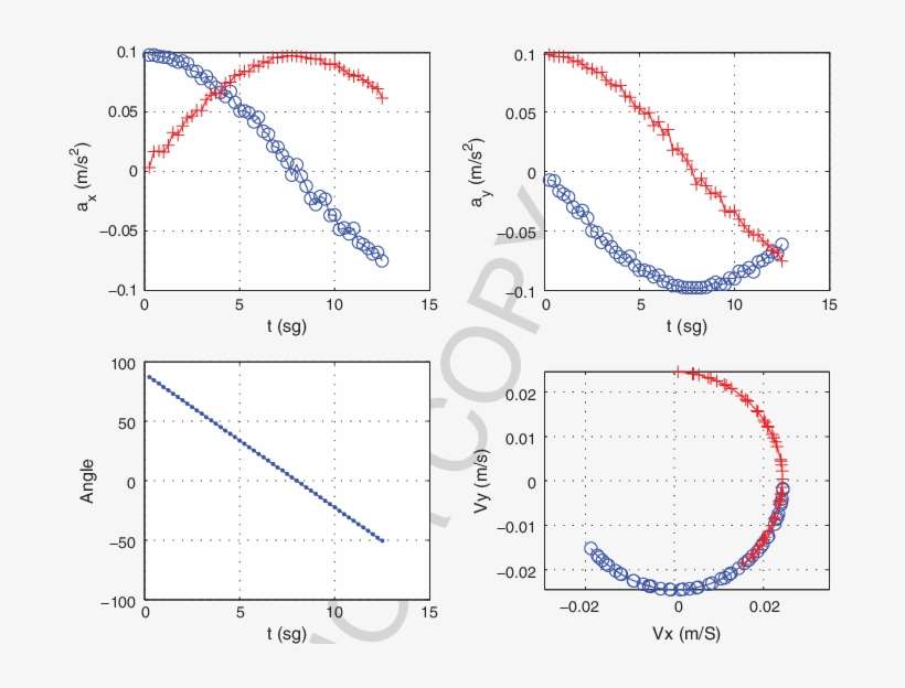 Inertial Frames Descriptive Model Yielded Results Of - Diagram, transparent png download
