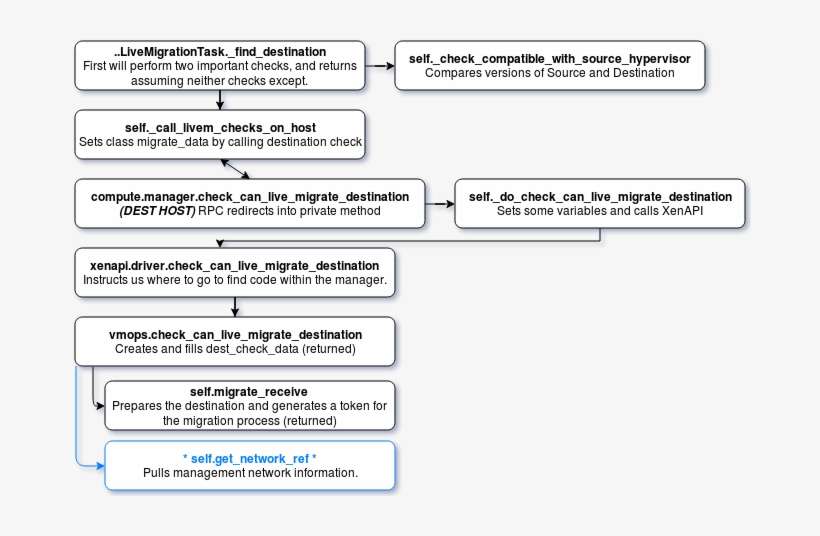 Conductor Exploration Flow - Seven Heroes, transparent png download