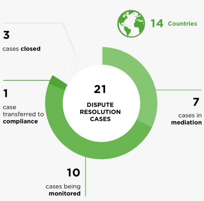 21 Dispute Resolution Cases - Dispute Resolution, transparent png download