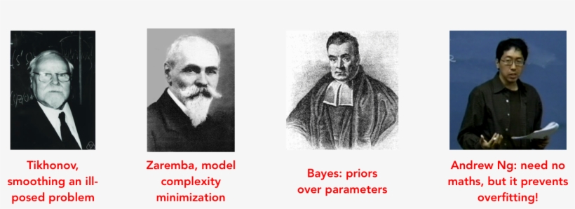 Different Explanations Of A Regularization Effect - Pays To Be Bayes. Mousepad, transparent png download