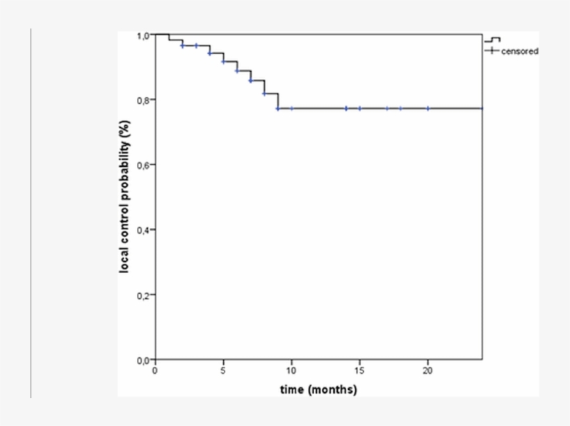 Local Control From The Time Of Radiotherapy - Diagram, transparent png download