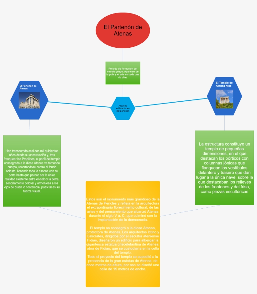 Network Algunas Edificaciones Del Partenon Periodo - Diagram, transparent png download
