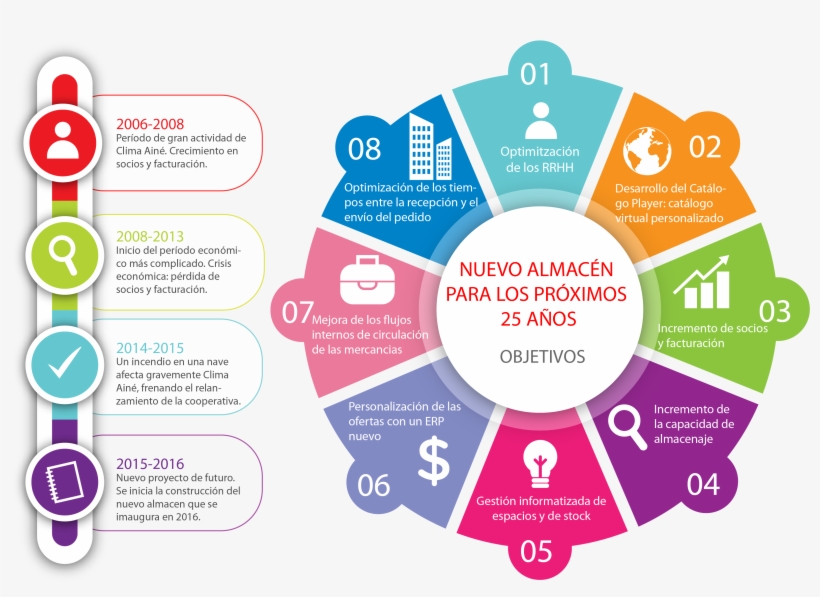 Objetivosnuevoalamacen 590kb Oct 07 2016 - Infographic Submission In Seo, transparent png download