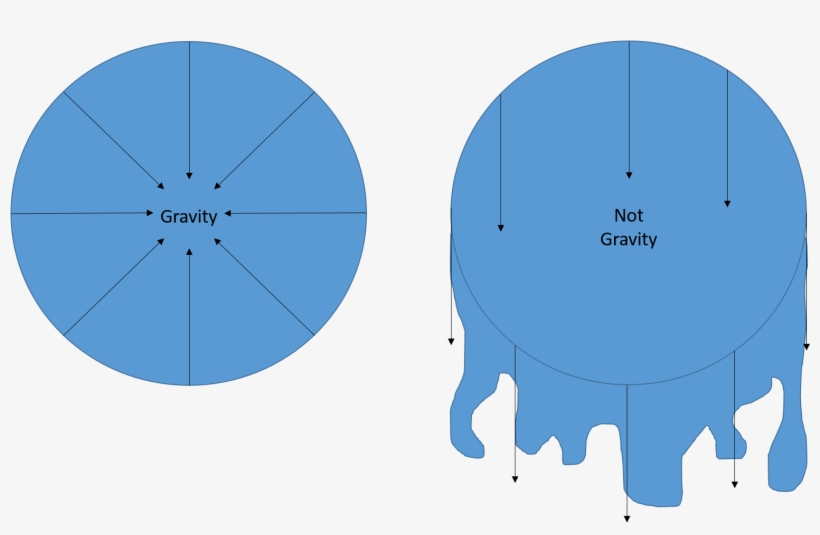 Proof3-falling Water - Gary Sinise Foundation, transparent png download