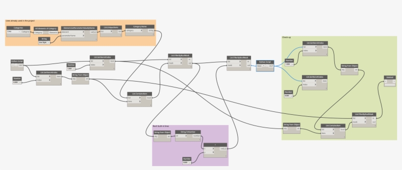 Linepurge - Dynamo Python, transparent png download