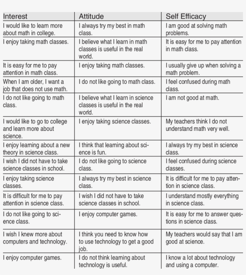 Items Used To Compute Interest, Attitude, And Self - Potencialidades De La Sexualidad Humana, transparent png download
