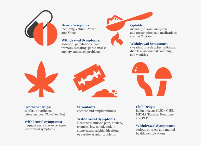 Drug Withdrawal And Symptoms - Drugs Icons, transparent png download