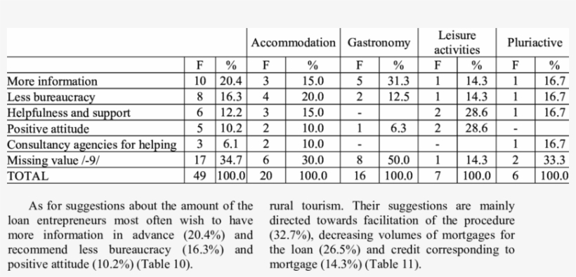Suggestions / Determining The Amount Of The Loan/ - Number, transparent png download