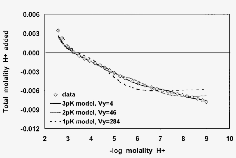 Typical Model For A 1 Site, 2 Site Or 3 Site - Plot, transparent png download