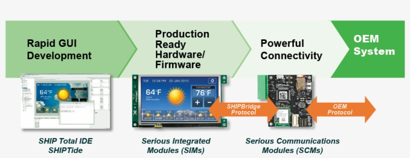 File - Gui-flow - Gui Flow, transparent png download