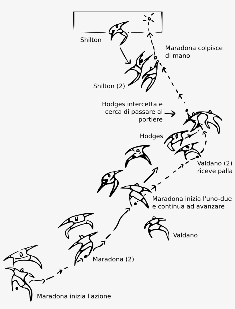 Open - Hand Of God Maradona Vector, transparent png download