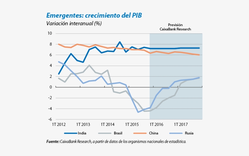 India, La Estrella Emergente - Diagram, transparent png download