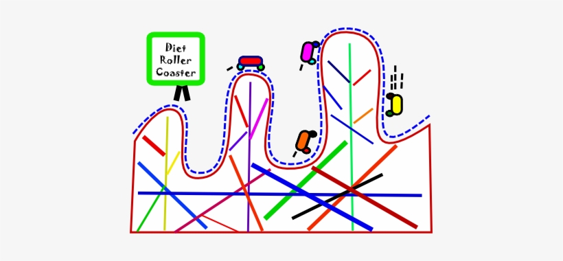 Rollercoaster - Diet, transparent png download