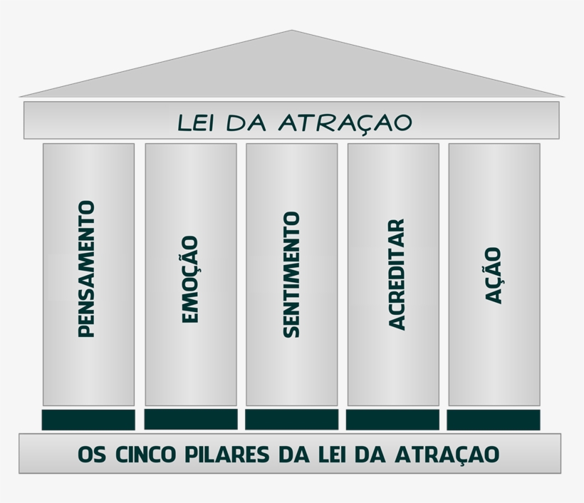 Os Cinco Pilares Da Lei Da Atraã‡ãƒo - 5 Pilares Da Lei Da Atração, transparent png download